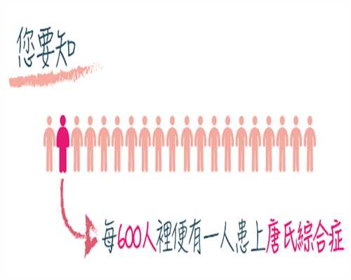 香港验血查性别需要多少钱,怀孕备孕生男生女早知道，用过这种生男生女方法
