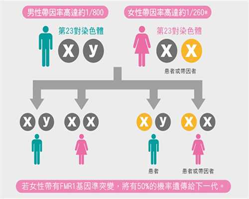 香港验血周末有结果吗,为什么说泰国试管婴儿可以解决男女不孕不育
