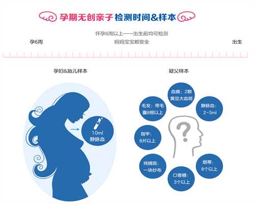 香港验血怀孕多久可以验,女性经期咳血是怎么回事？会是子宫内膜异位症吗？