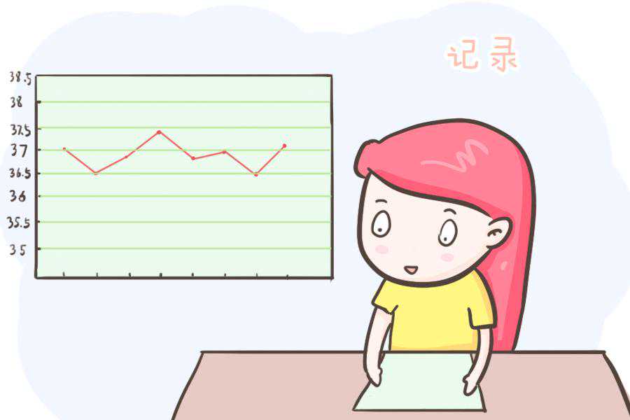 香港验血把7周弄成8周,备孕期，你真的会测量自己的基础体温吗？这样做更容易