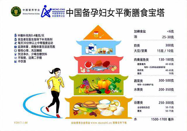 寄血到香港验血多久能出结果,备孕期的饮食建议，有没有所谓的助孕食物？
